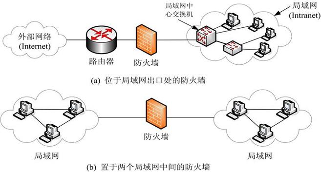 防ddos攻击的防火墙_入门实践