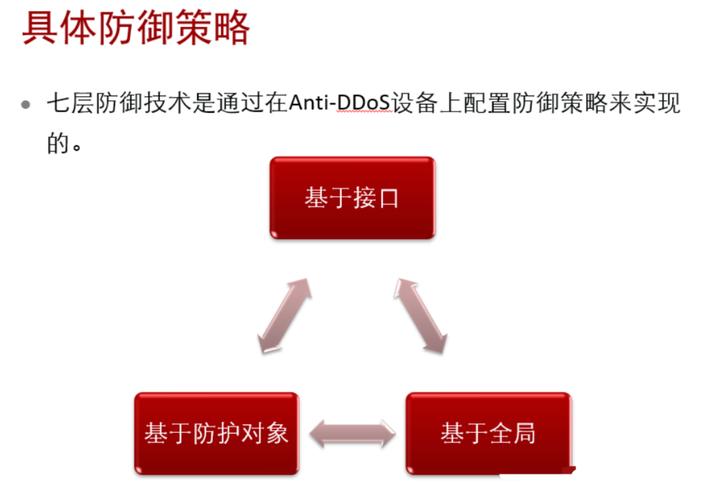 防ddos攻击的防火墙_入门实践