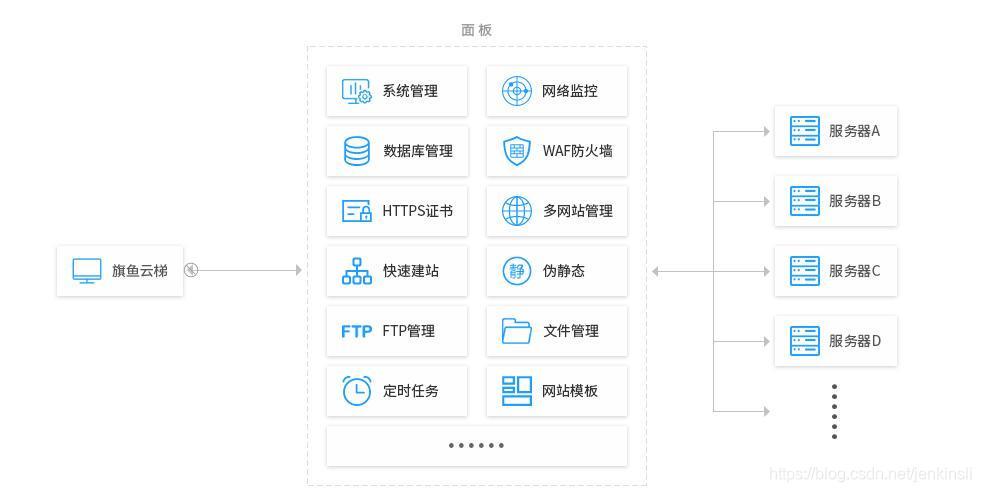 搭云端服务器_云端规则