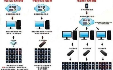 如何实现云服务器与手机之间的高效通信?