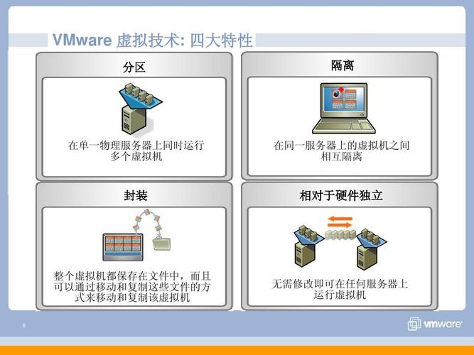 独立服务器与虚拟主机的关系_独立的子程序