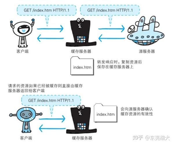 独立服务器与虚拟主机的关系_独立的子程序