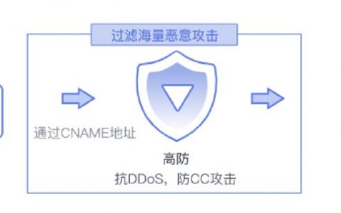 如何有效设置DDoS防护以应对AAD攻击？