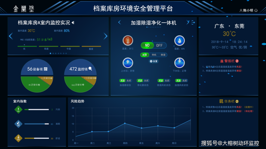 fdc机房网站_机房监控通知配置