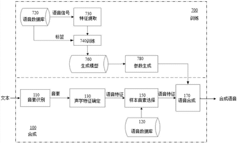 多音色语音合成企业_使用流程介绍