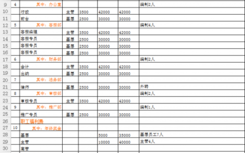 如何有效管理佛山网站建设的费用预算？