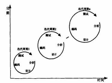 迭代和递归_新建PI和迭代