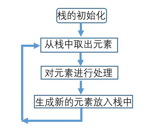 迭代和递归_新建PI和迭代