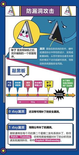 防止网络攻击_漏洞攻击