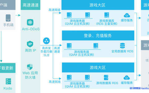 如何在服务器性能优越的情况下优化客户端游戏的应用场景？