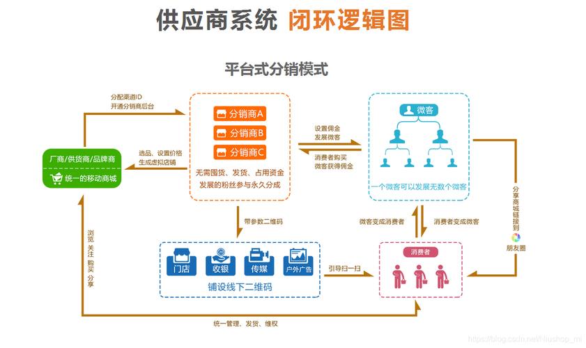分销主机是什么_分销计划