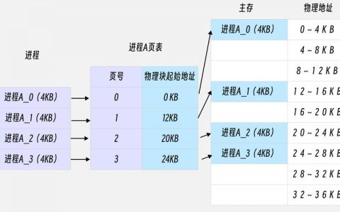 分页机制在虚拟存储系统中扮演什么角色？