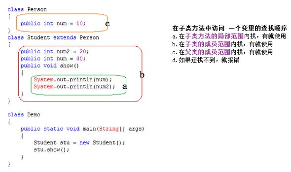 父类调用子类_如何通过父函数调用子函数？