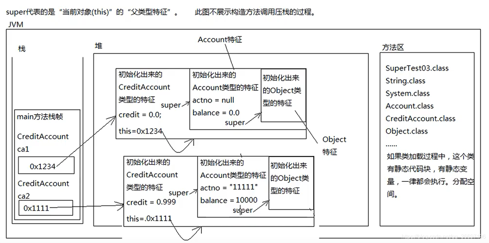 父类调用子类_如何通过父函数调用子函数？