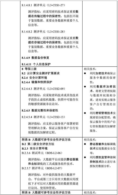 等保2.0基本要求技术要求_模型文件基本要求