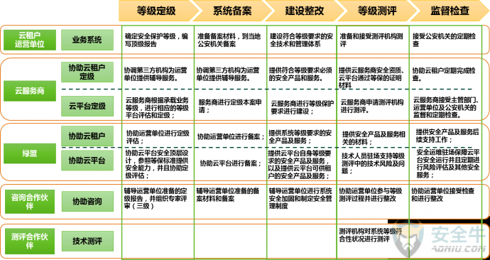 等保2.0基本要求技术要求_模型文件基本要求
