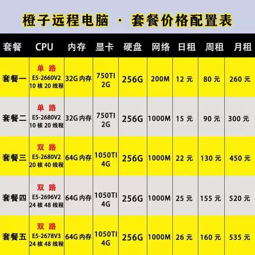 为什么要自己租服务器玩游戏