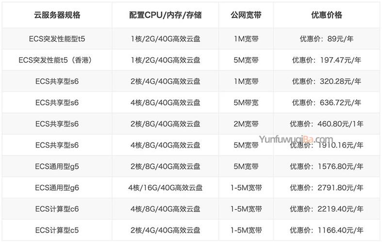 电商云服务器价格_使用APM管理电商应用