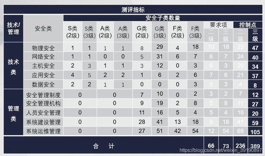 等保测评评分公式_公式