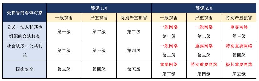 等保测评评分公式_公式