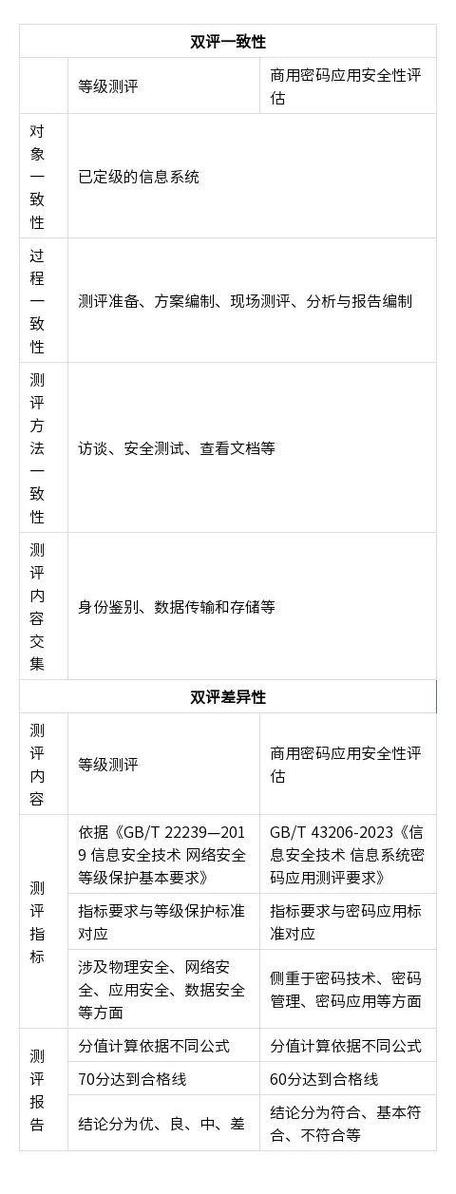 等保测评评分公式_公式
