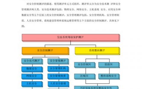 等保测评技术要求方案中有哪些关键要素？