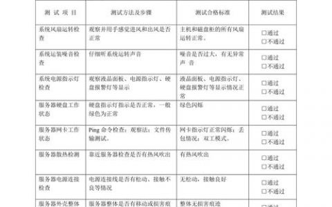 如何有效识别并处理服务器内存泄露问题？