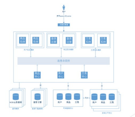 服务器多客户端架构_产品架构