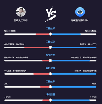 电销机器人的排行_学分排行