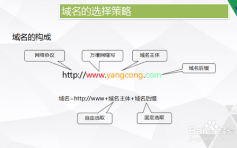 在福州进行网络营销时，如何精明地选择域名？