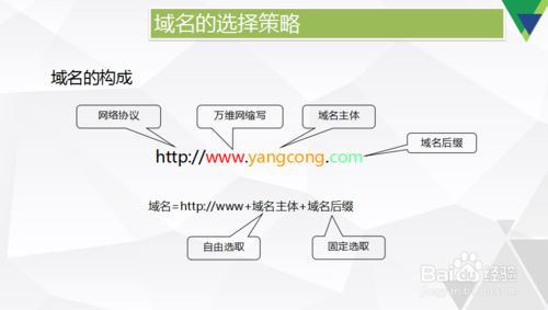 福州网络营销网站_如何挑选域名？