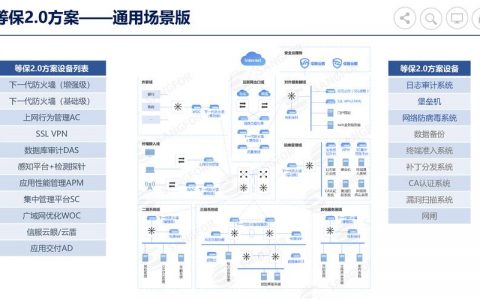 华为云EulerOS 2.0等保2.0三级版镜像有哪些关键特性？