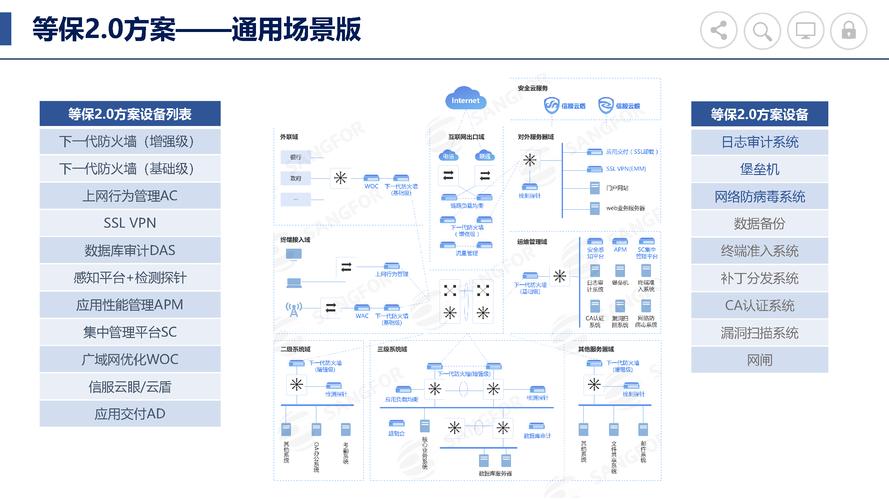 等保2.0实施方案_Huawei Cloud EulerOS 2.0等保2.0三级版镜像概述