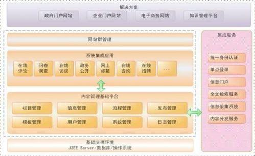 富阳网站建设公司_网站管理
