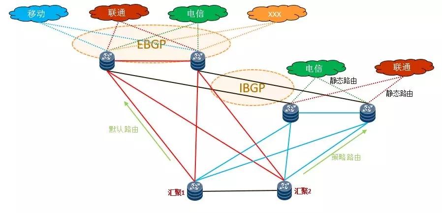 服务器托管bgp _静态BGP、全动态BGP、优选BGP之间有何区别？