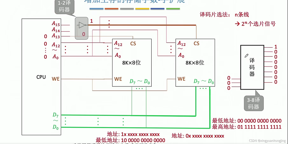 服务器与存储的联接_联接 CodeArtsLink