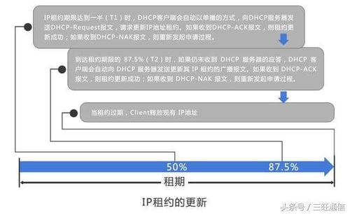 收发短信需要什么服务器才能收