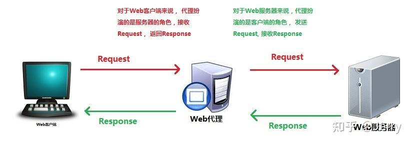 服务器加端口访问_端口访问类