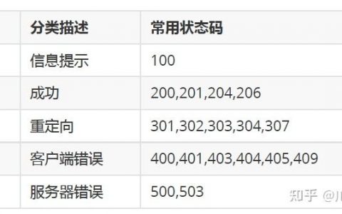 如何选择服务器特征码以优化性能和安全性？