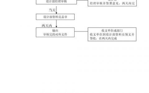 如何有效创建并分发文件以优化工作效率？