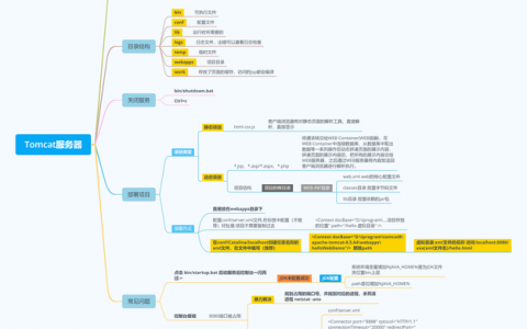 如何通过绘制思维导图来简化服务器部署过程？