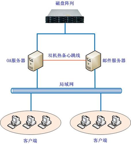 服务器之间建立互信_配置互信