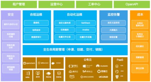 服务器云管家_离线模型管家