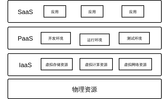 服务器云管家_离线模型管家