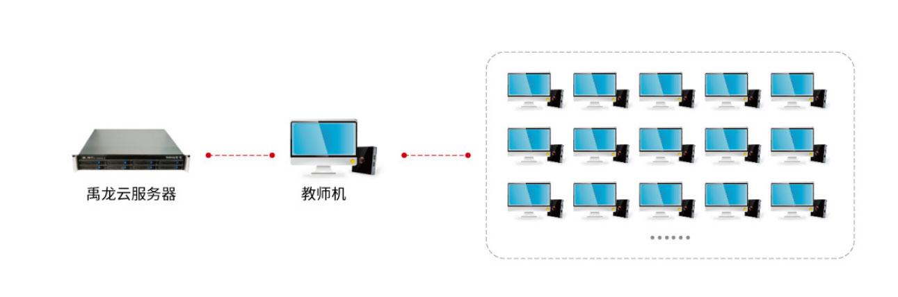 服务器与教师机的区别是什么