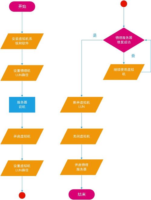 服务器维护解决方案_设备维护