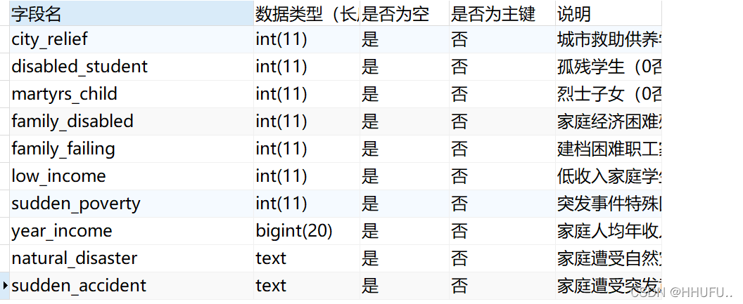 导出mysql数据库中的表_使用mysqldump导出大表的注意事项