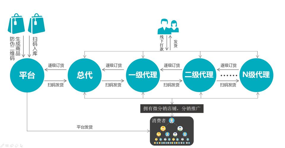 分销虚拟主机_分销计划