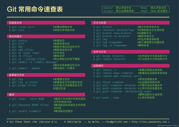 docker常用命令_Git常用命令
