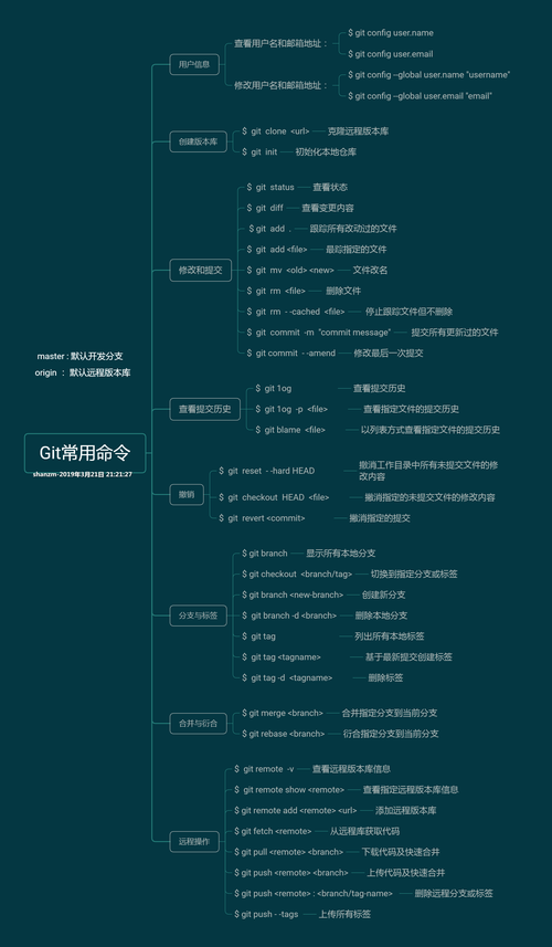 docker常用命令_Git常用命令